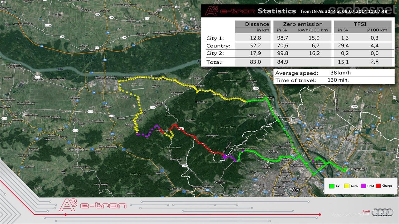 En nuestra prueba de conducción logramos una media de consumo de 2,8 l/100 km tras llevar a cabo 83 kilómetros por ciudad y carretera secundaria, sin circular por autopista.