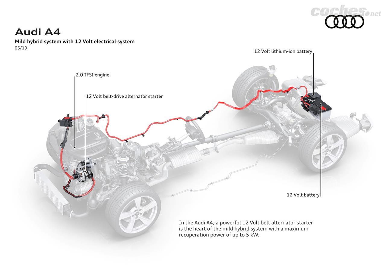 Gracias al sistema de micro-híbrido de 12 voltios, Audi asegura que se reduce en 0,3 l/100 km el consumo.