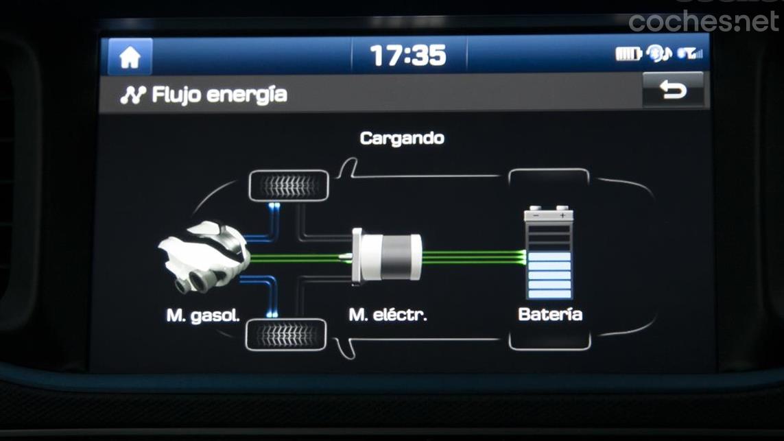 Hyundai Ioniq Hybrid: Prueba