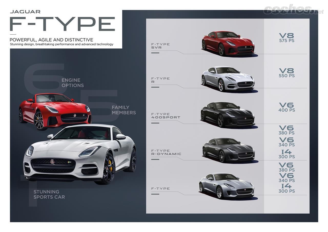 La familia F-Type se complementa con la llegada del nuevo motor de cuatro cilindros que se sitúa como el propulsor de acceso a la gama.