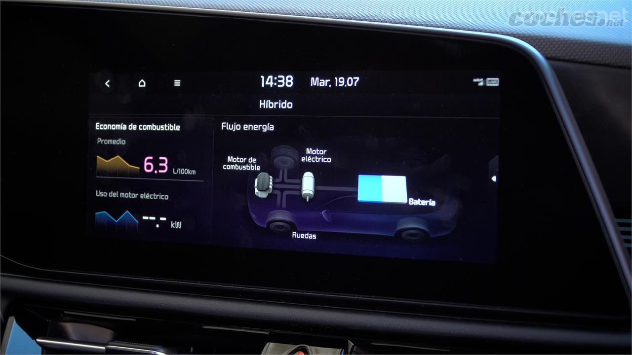 Este es el gráfico que indica cómo se reparte y consume la energía a medida que vamos conduciendo el coche. 