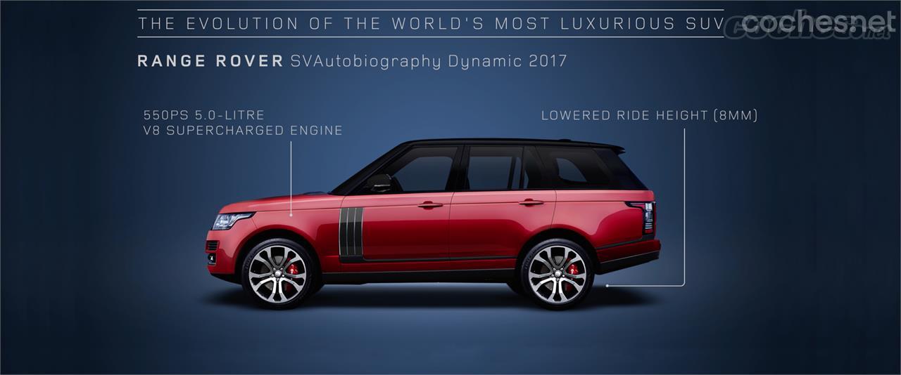 La historia del Range Rover, en menos de 90 segundos