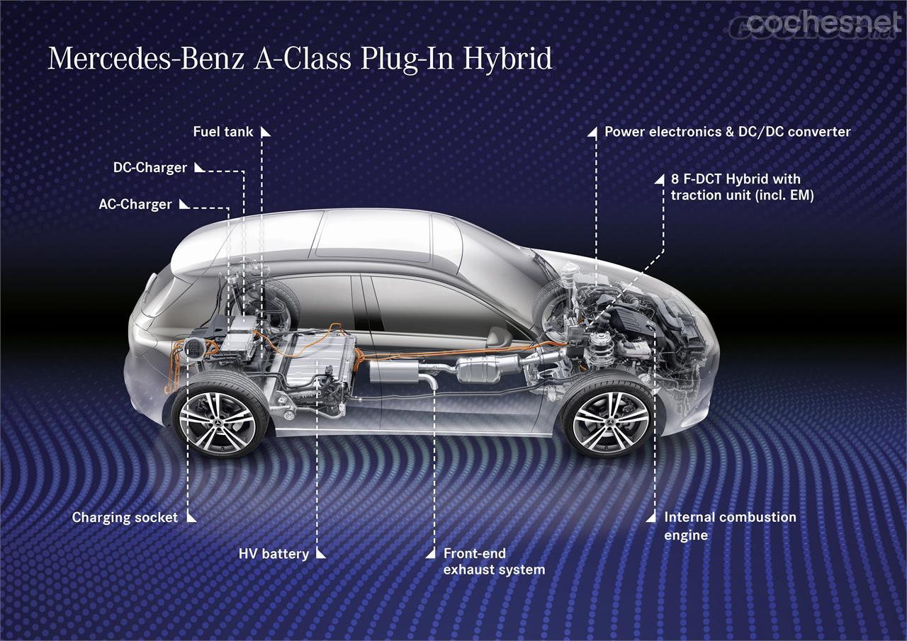 Nuevo Mercedes-Benz Clase A EQ Power, uno de los PHEV de la marca más vendidos.