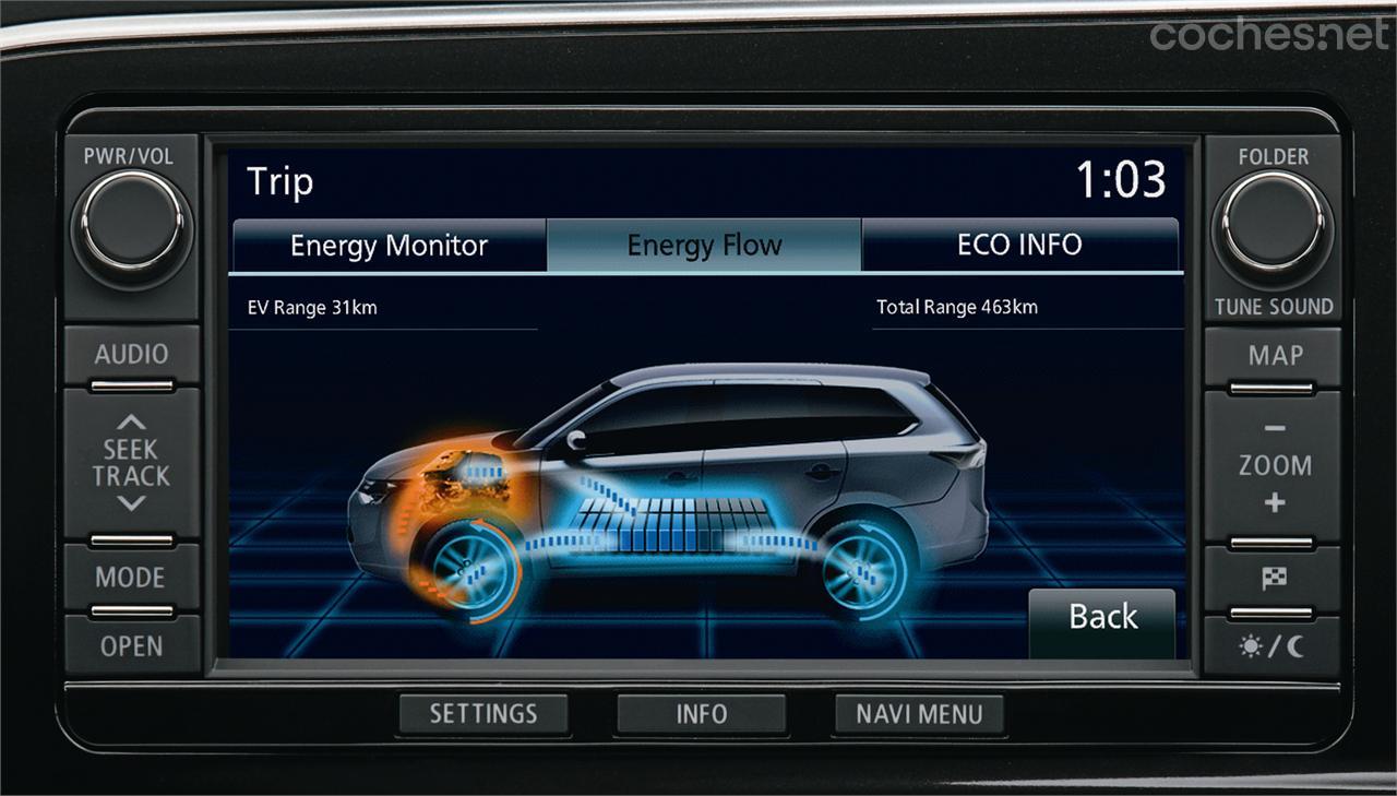 En la pantalla del navegador podemos ver los flujos de energía y otras informaciones sobre el consumo.