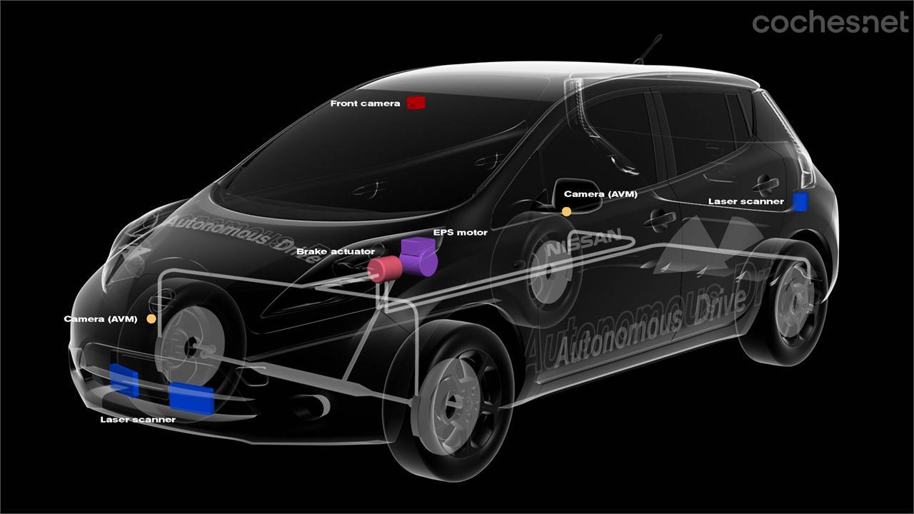 Esta es la distribución de algunas cámaras y escáneres en un Nissan Leaf de conducción autónoma