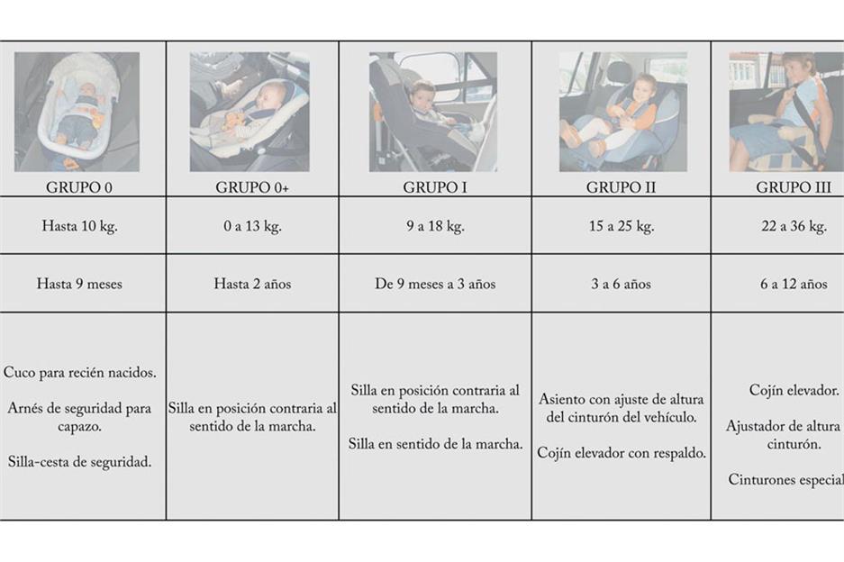 Tamaño de bolsillo 2x Smart KID cinturón de asiento de coche grupo de refuerzo 2/3 para niños de 5-12 años de edad