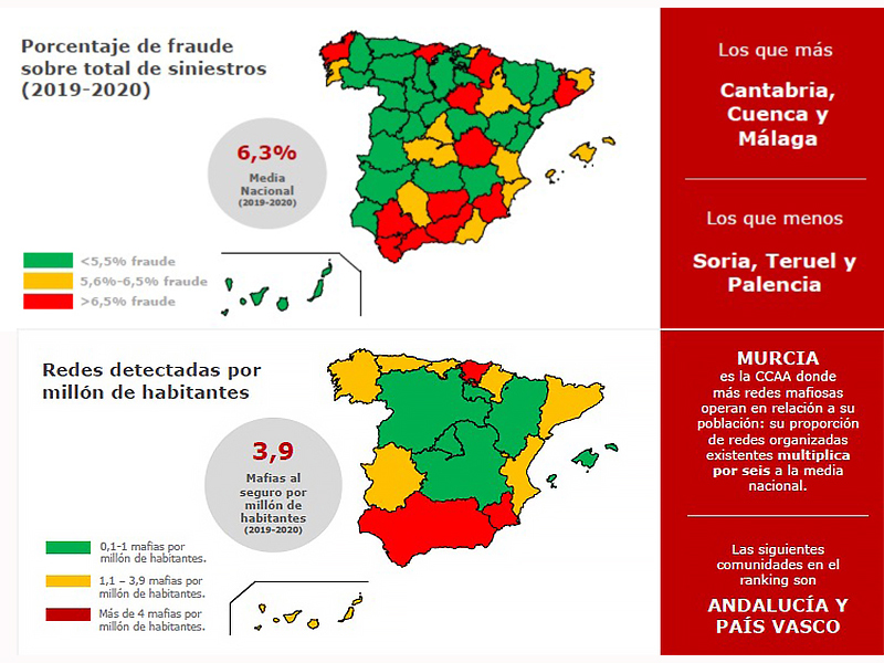 El mayor fraude de particulares se localiza en el sur del país, mientras que las mafias dominan en la región de Murcia. Fuente: Línea Directa.