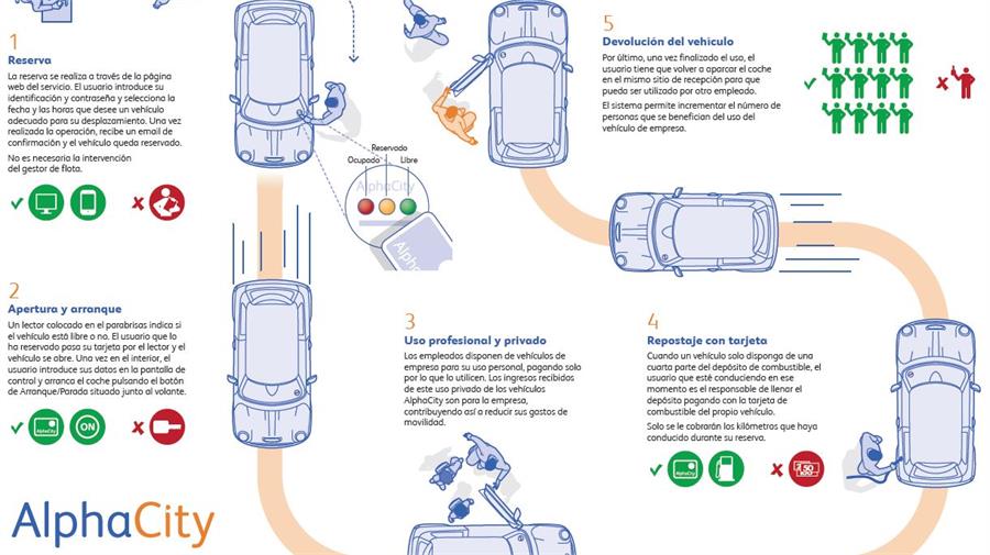 Alphabet presenta AlphaCity | Noticias coches.net