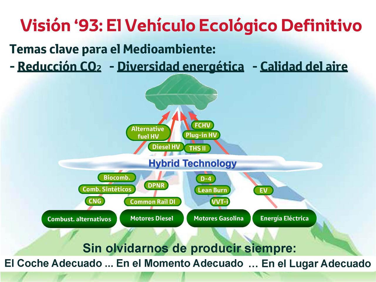 Ya en el año 93 Toyota definió como debería de ser el coche del futuro