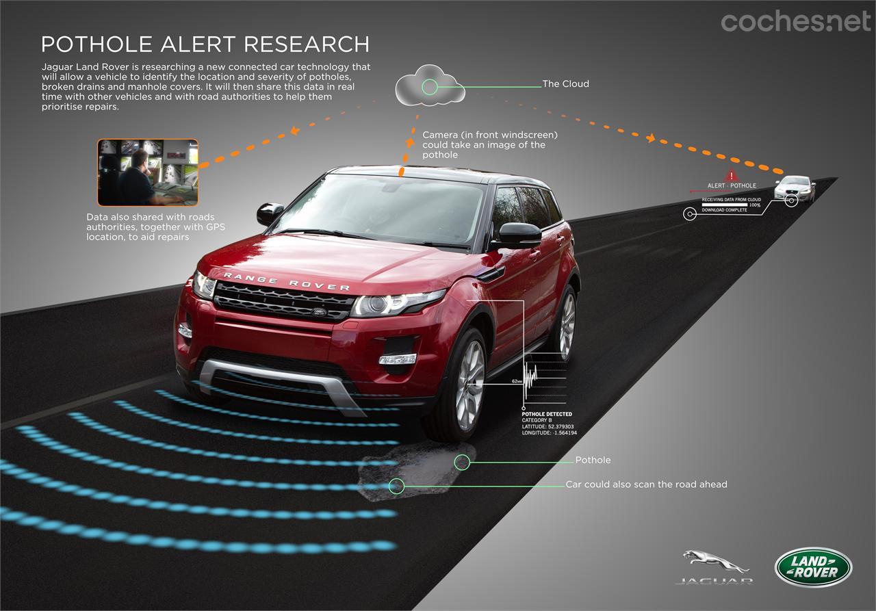 Jaguar Land Rover: Sistema de detección de baches