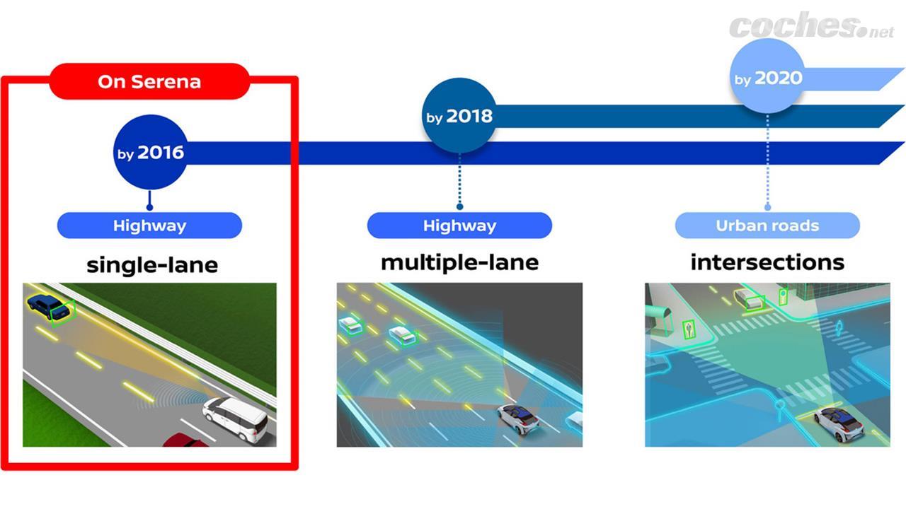 Nissan ha trazado un plan de tres fases para implementar sus tecnologías de conducción autónoma.