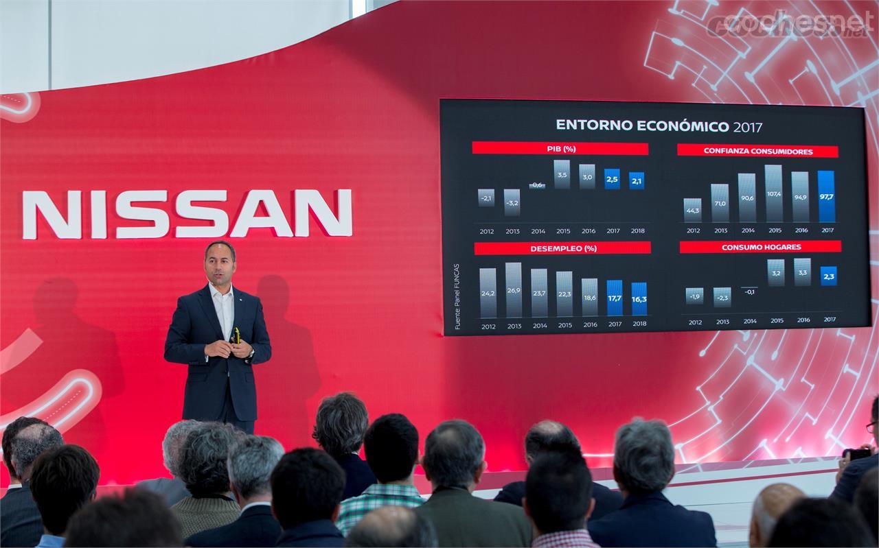 Nissan España consigue su mayor volumen de ventas de la última década