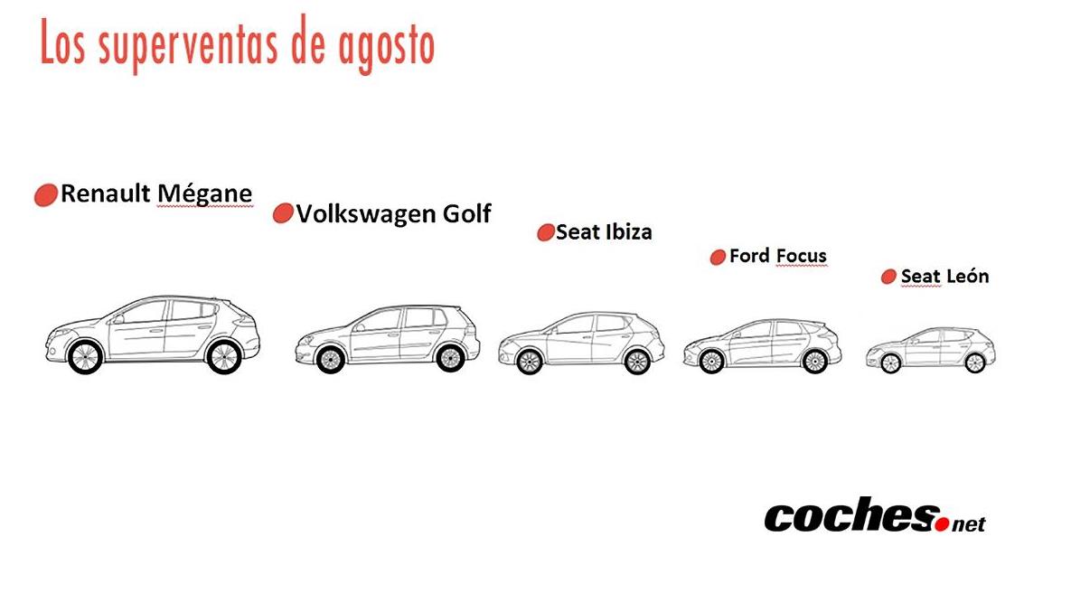El precio del VO sube en agosto