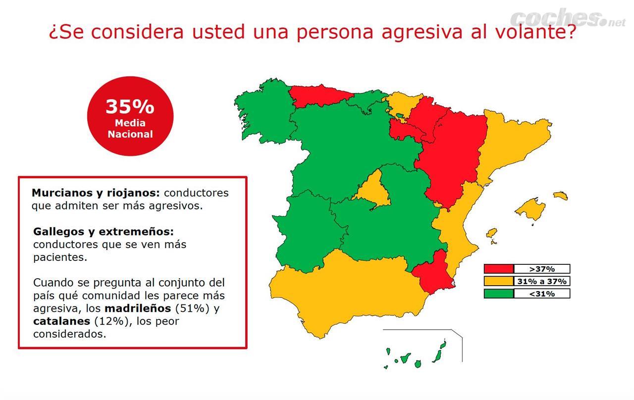 Efectos de la agresividad al volante en los accidentes de tráfico. Estudio Fundación Línea Directa.