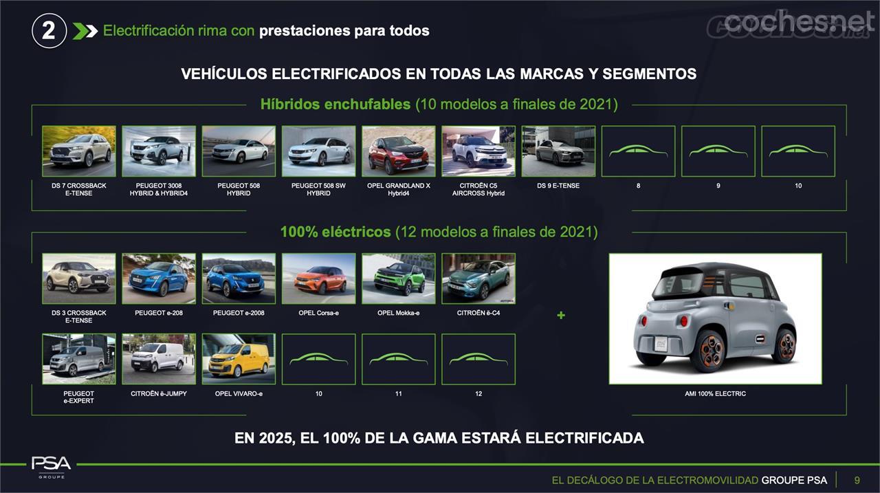 15 modelos electrificados, turismos y vehículos comerciales, se pueden adquirir o reservar ya en la red de concesionarios.