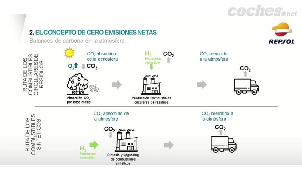 Los combustibles sintéticos renovables eFuels son una opción neutra en carbono para los motores de combustión.