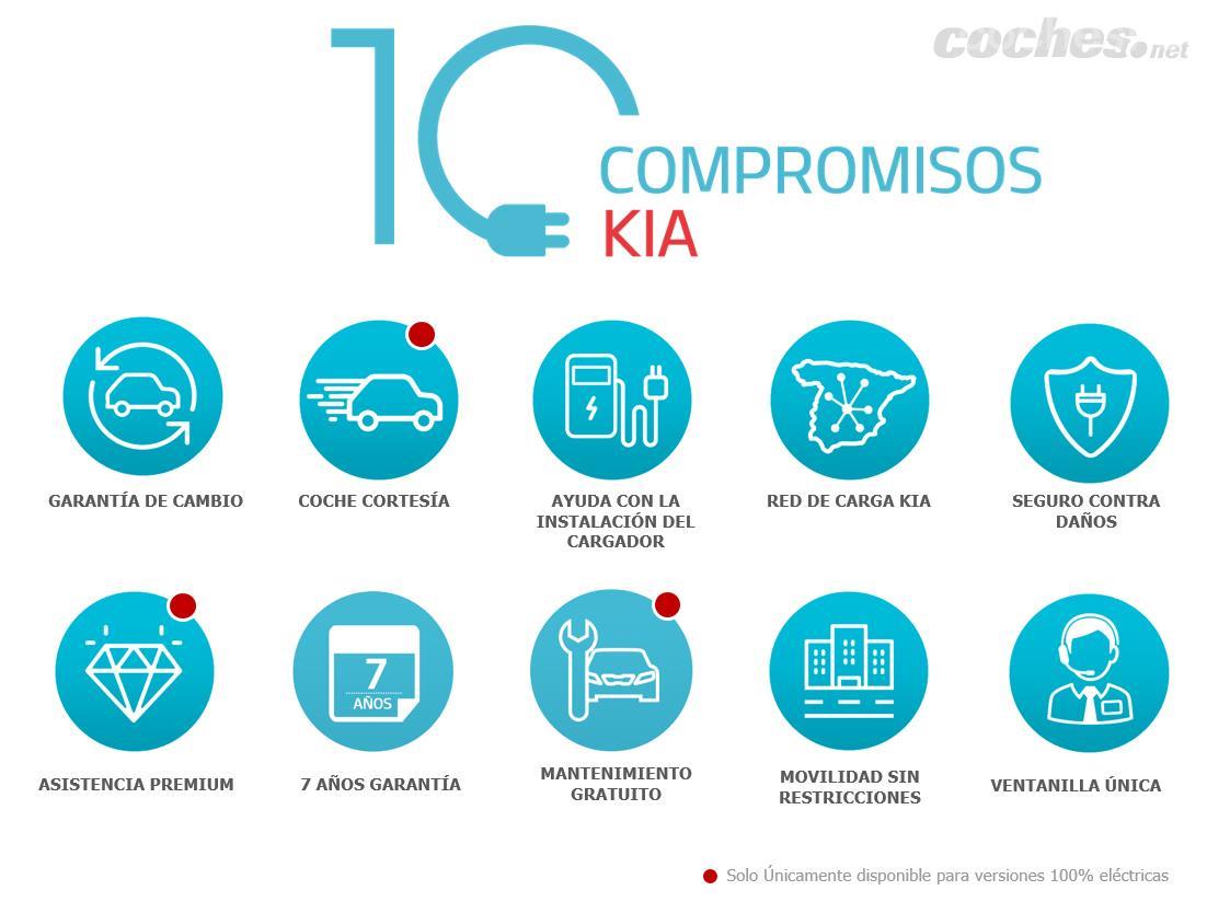 Estos son los 10 compromisos Kia.