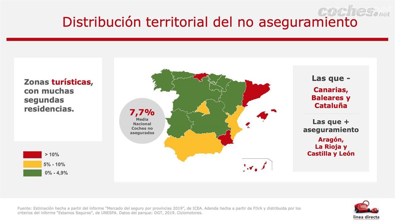 Donde más vehículos sin asegurar se localizan en las zonas costeras y turi´sticas, con mayor número de segundas residencias. Canarias, Baleares y Cataluña lideran el ranking.