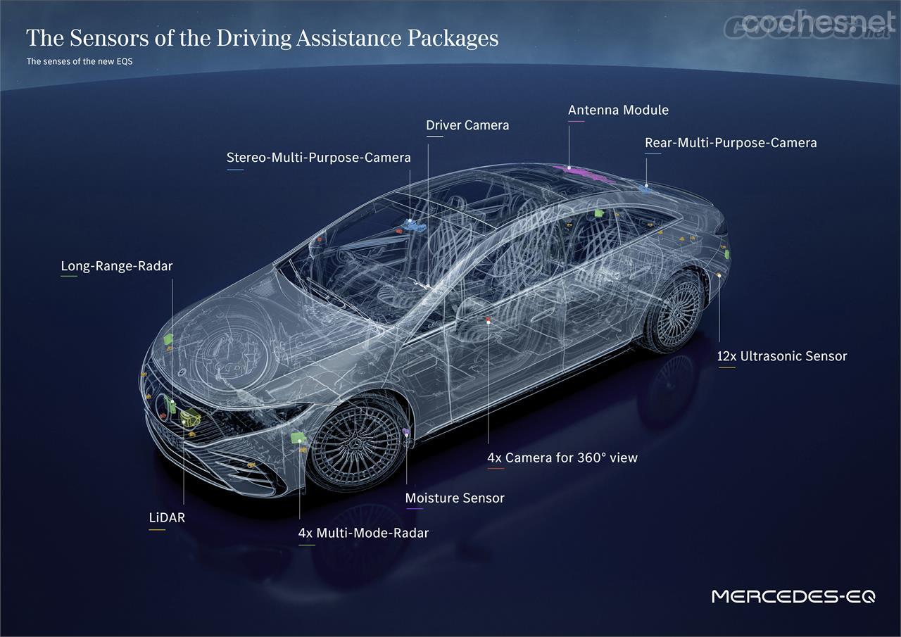 Una berlina de última generación como el Mercedes-Benz EQS incorpora múltiples cámaras y sensores distribuidos por toda la carrocería. 