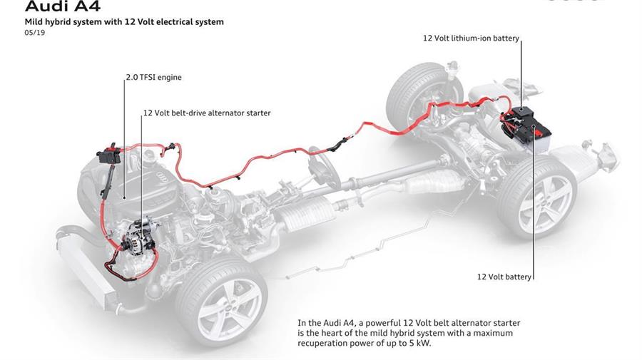 Estructura del sistema Mild Hybrid de 12 V en un Audi A4.