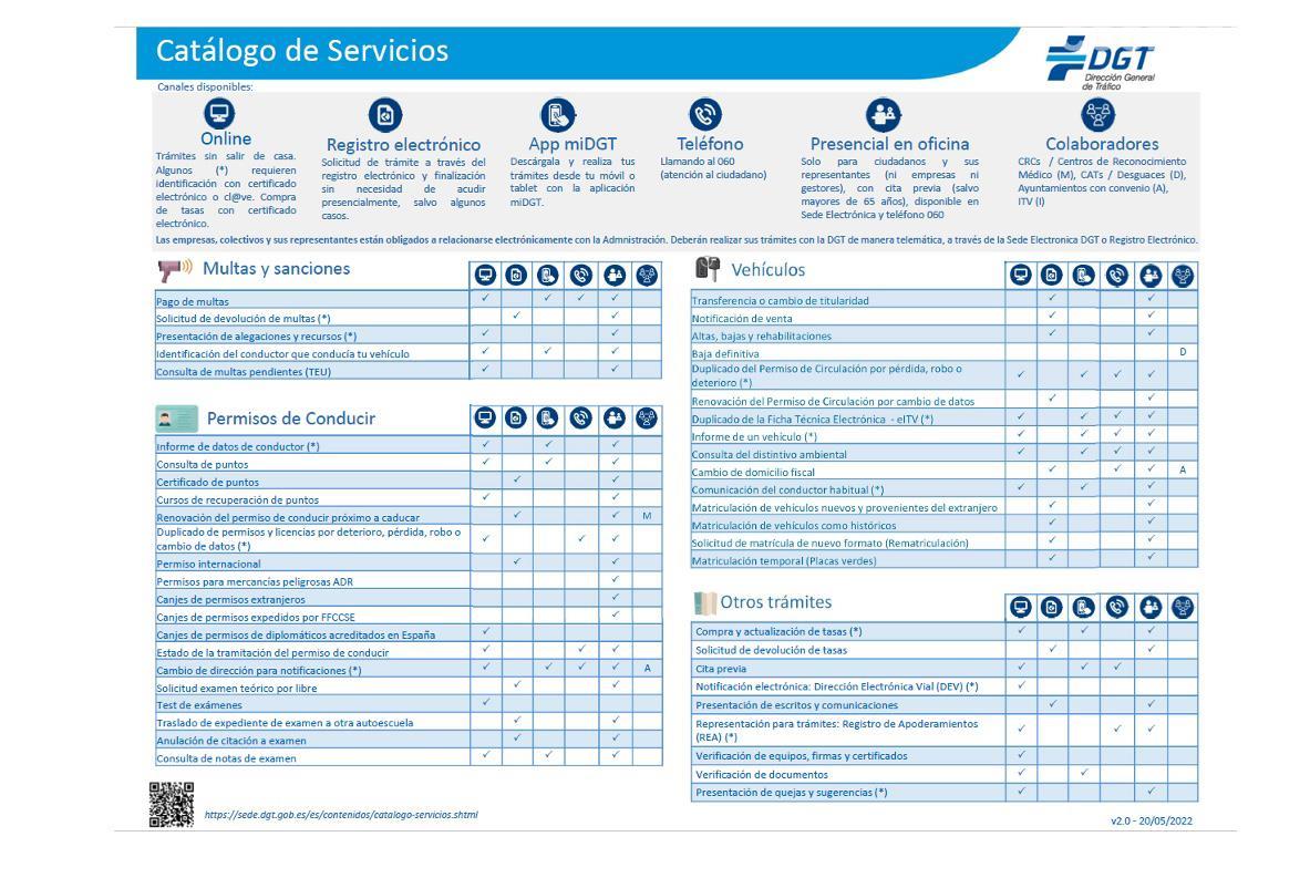 Catálogo de trámites de la DGT que se pueden realizar desde casa.