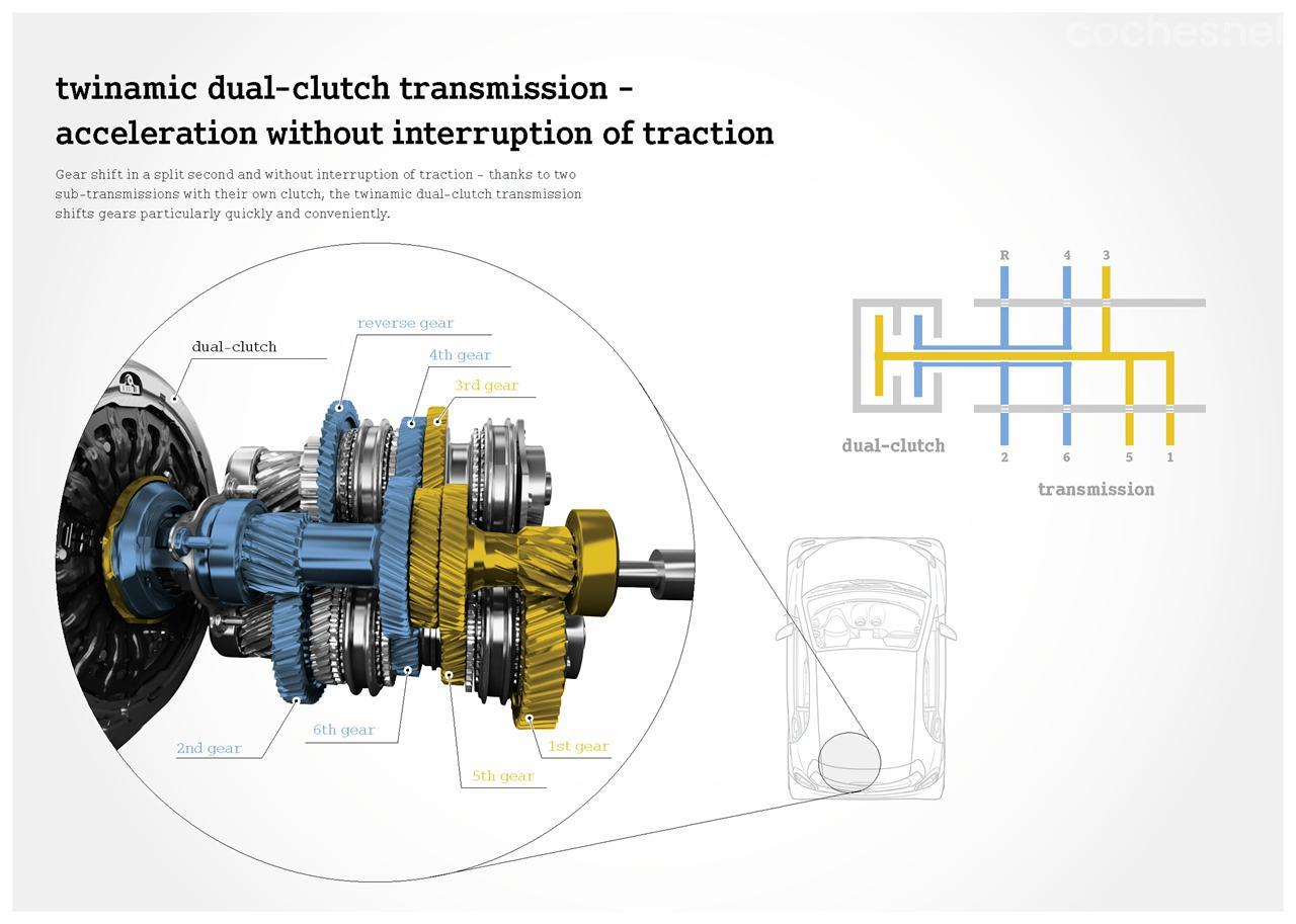 Así es la transmisión de doble embrague Twinamic.