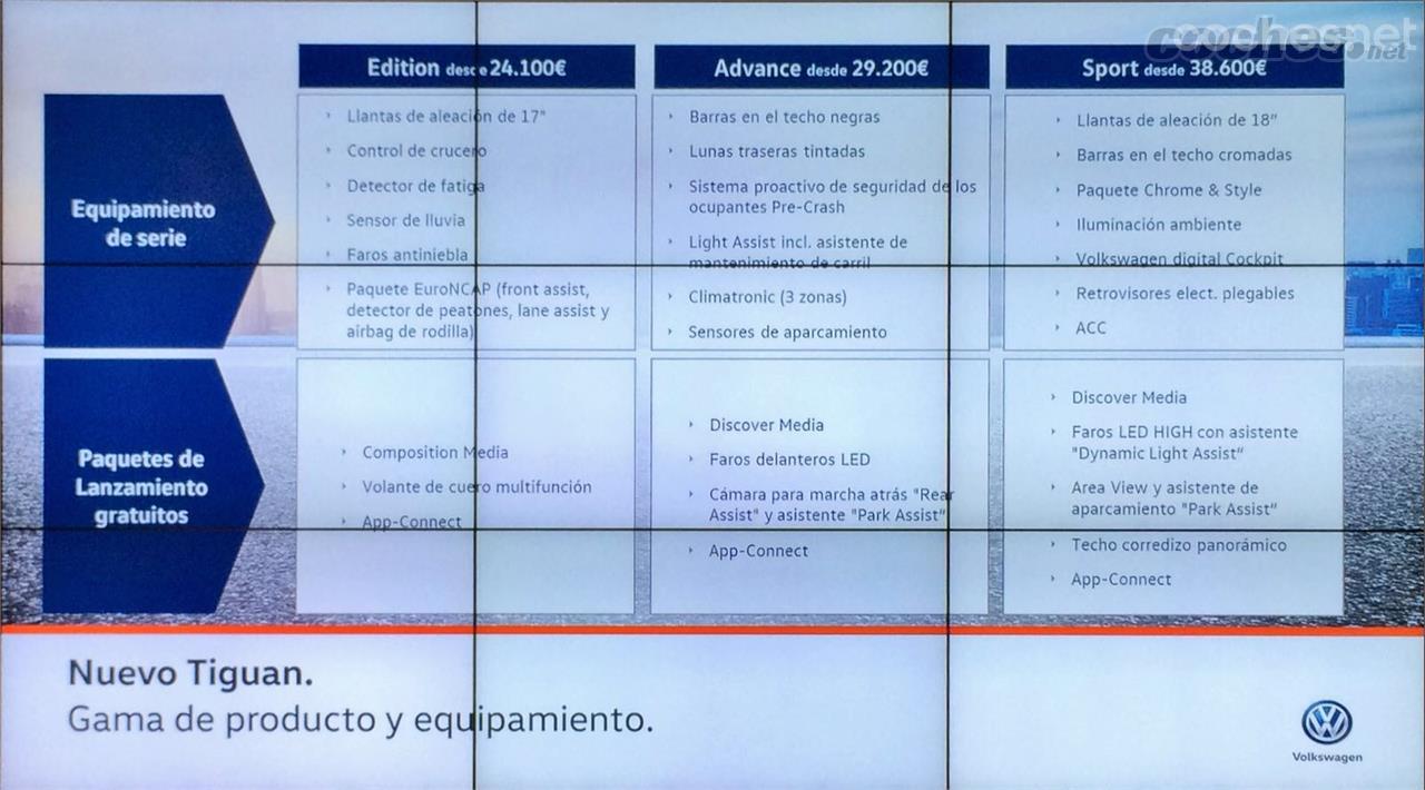 Listado de equipamientos del Volkswagen Tiguan 2016. Los precios corresponden a la mecánica menos potente todavía no a la venta.